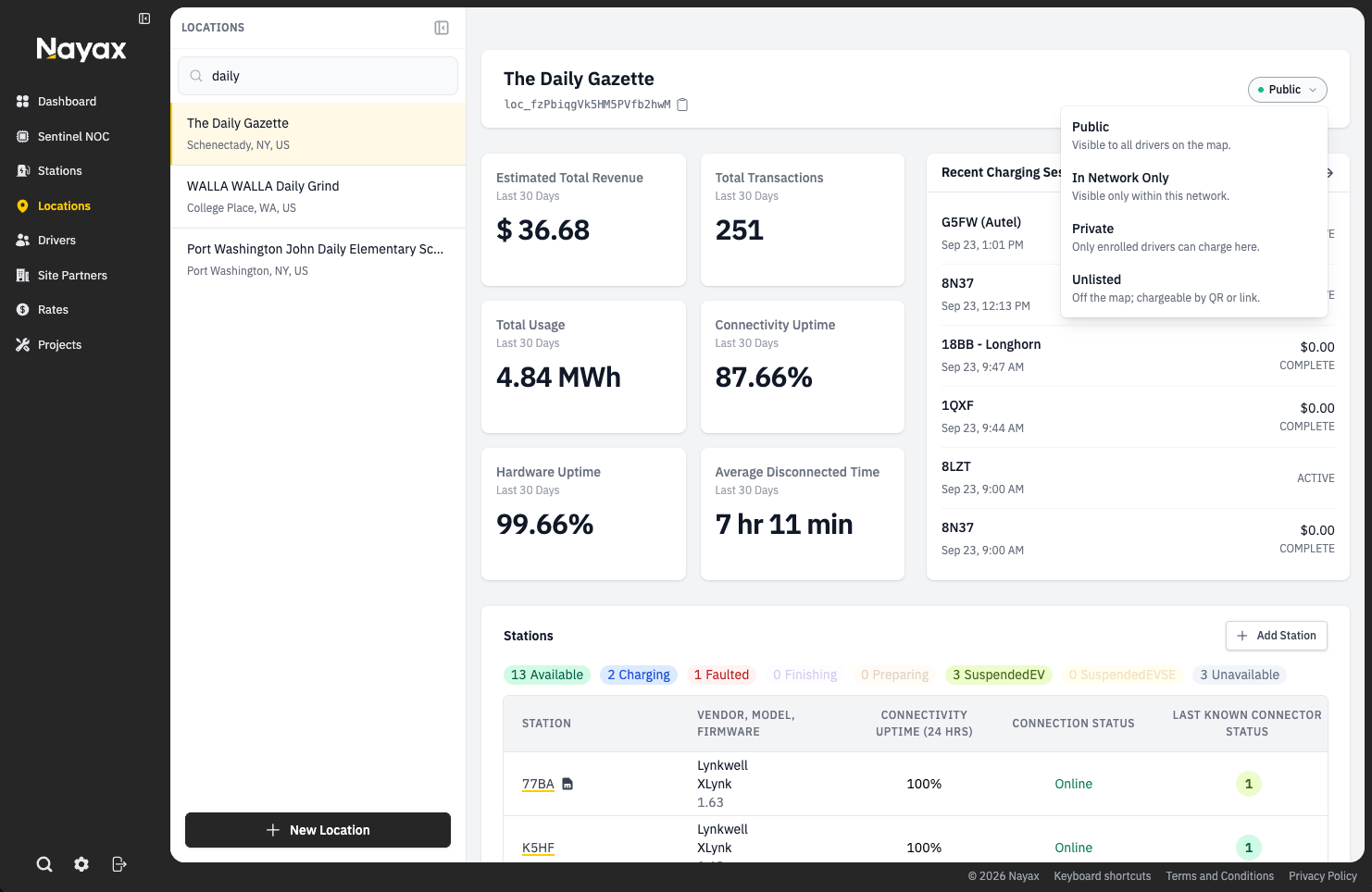 Private Charging Network Manager