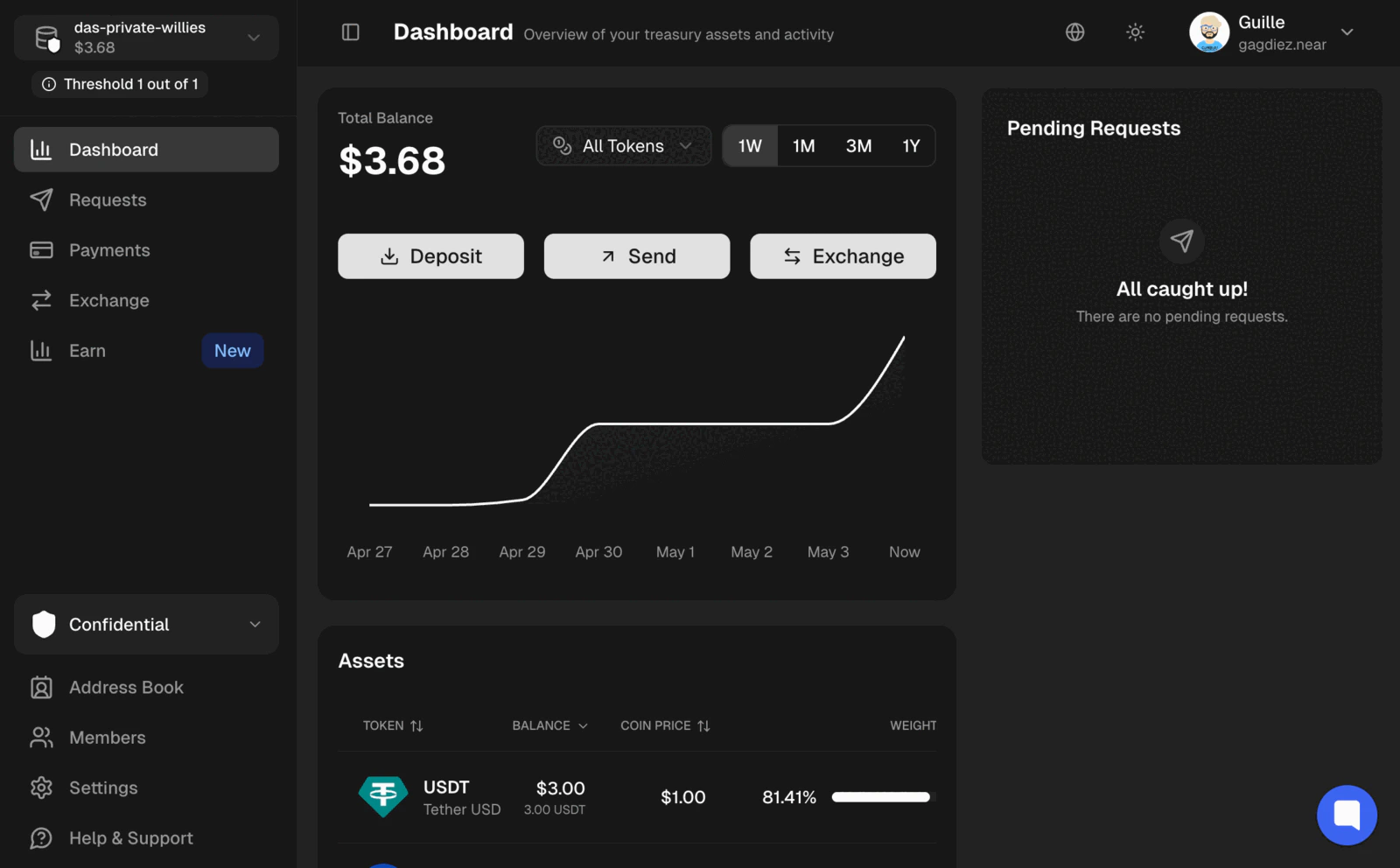 confidential treasury dashboard