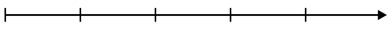 Blocks Timeline