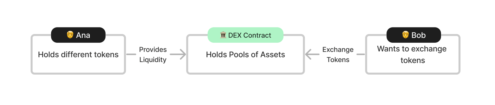 Format Letric Dex Decentralized Exchanges (DEX) - NEAR Docs