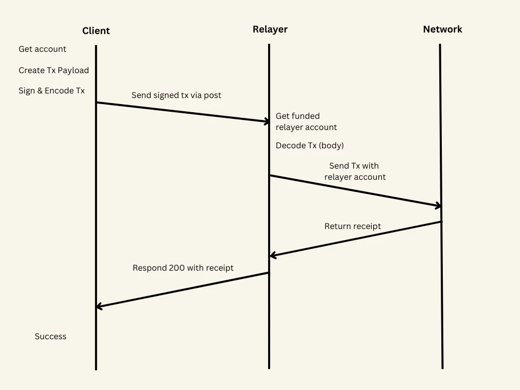 relayer-overview-technical