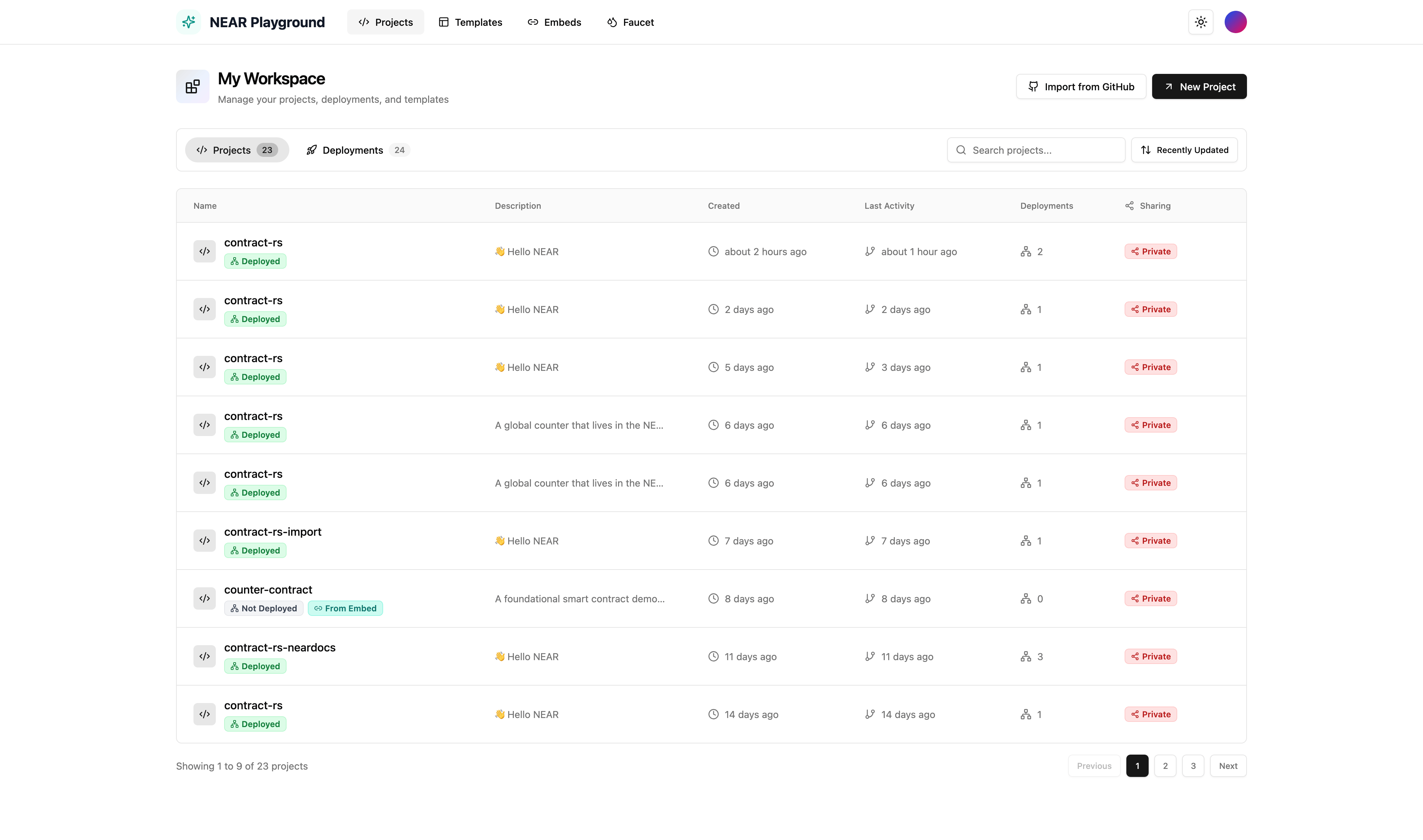 Projects dashboard