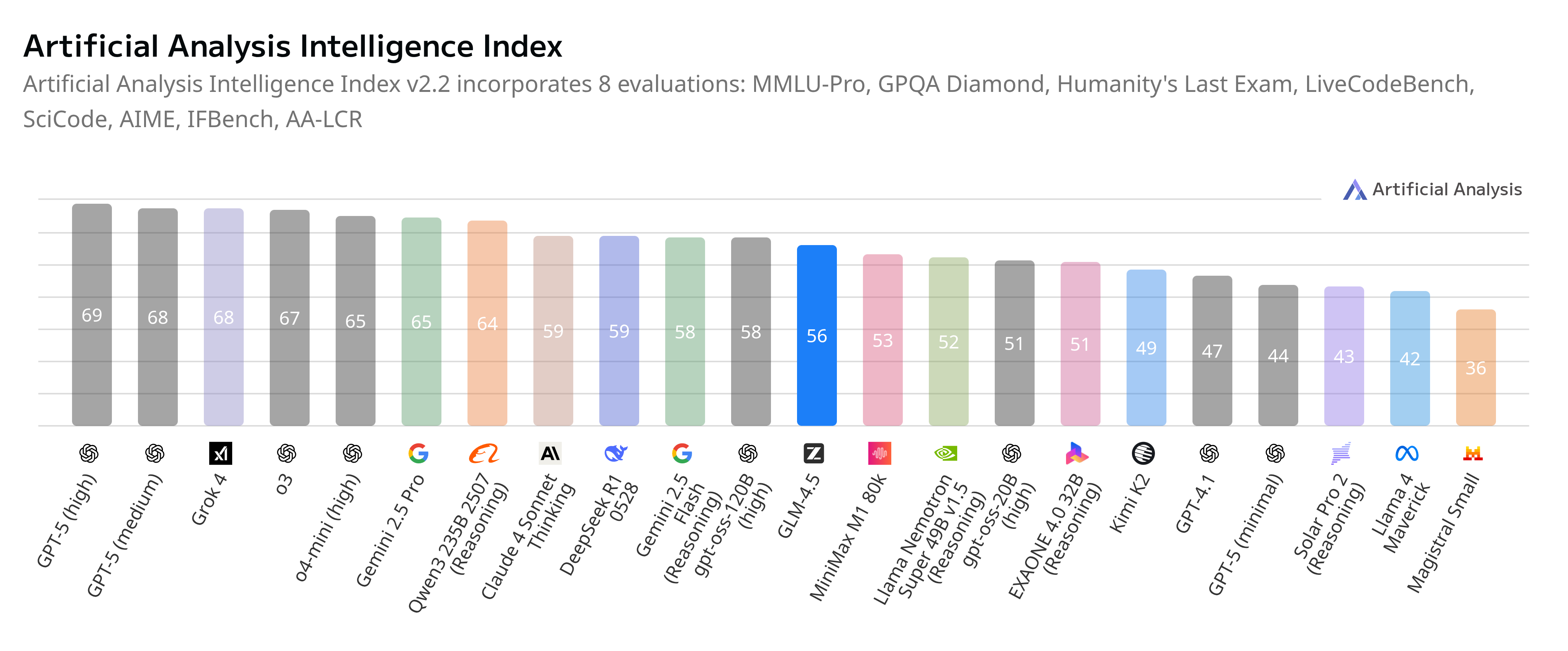 glm4.5-bench-2.png