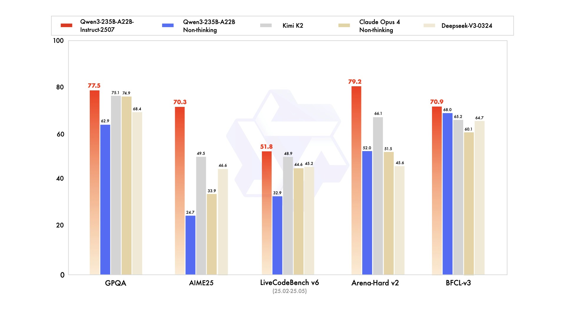 qwen3-2507-benchmark-1.jpeg