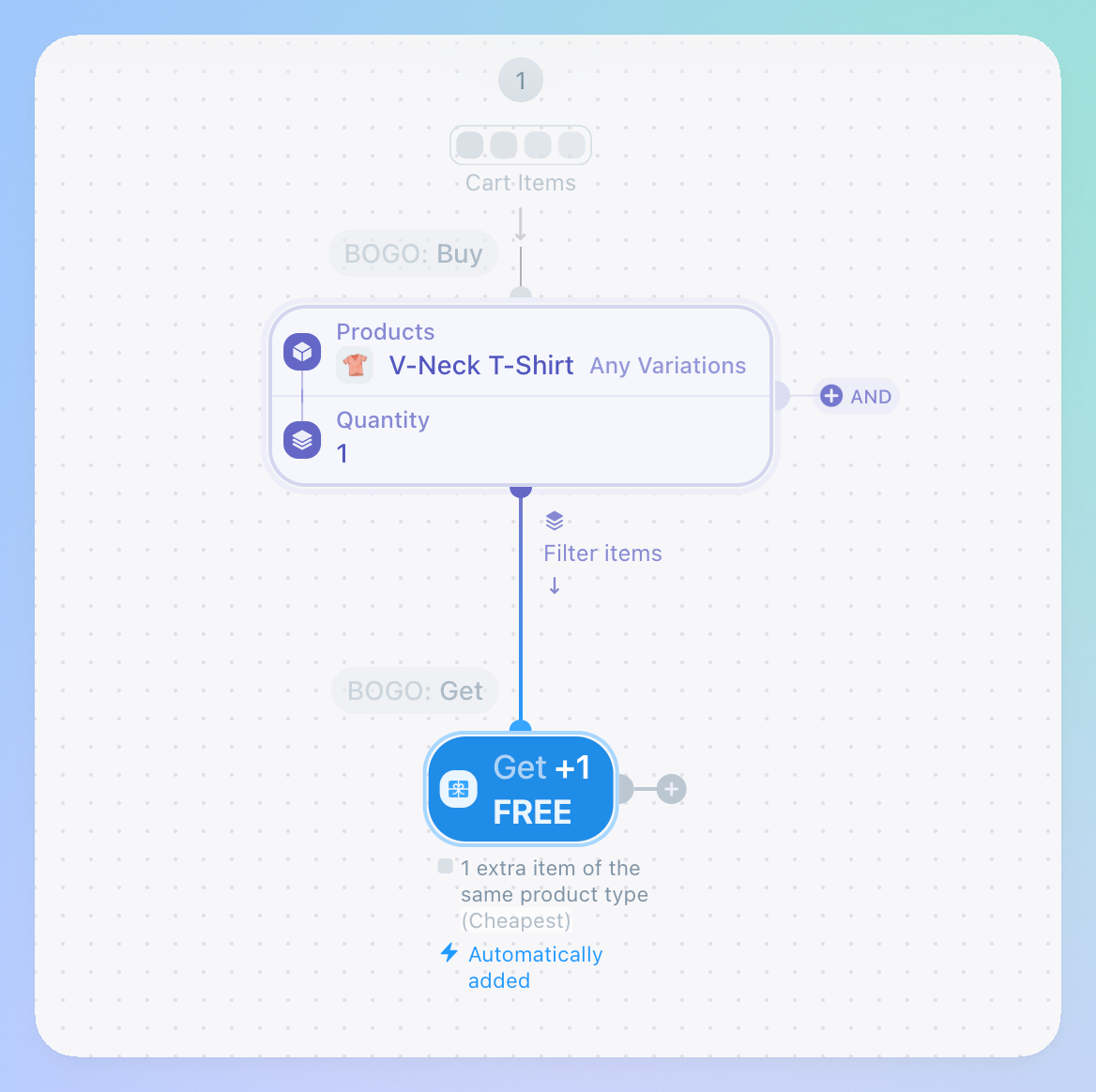 image shows a simple bogo offer
