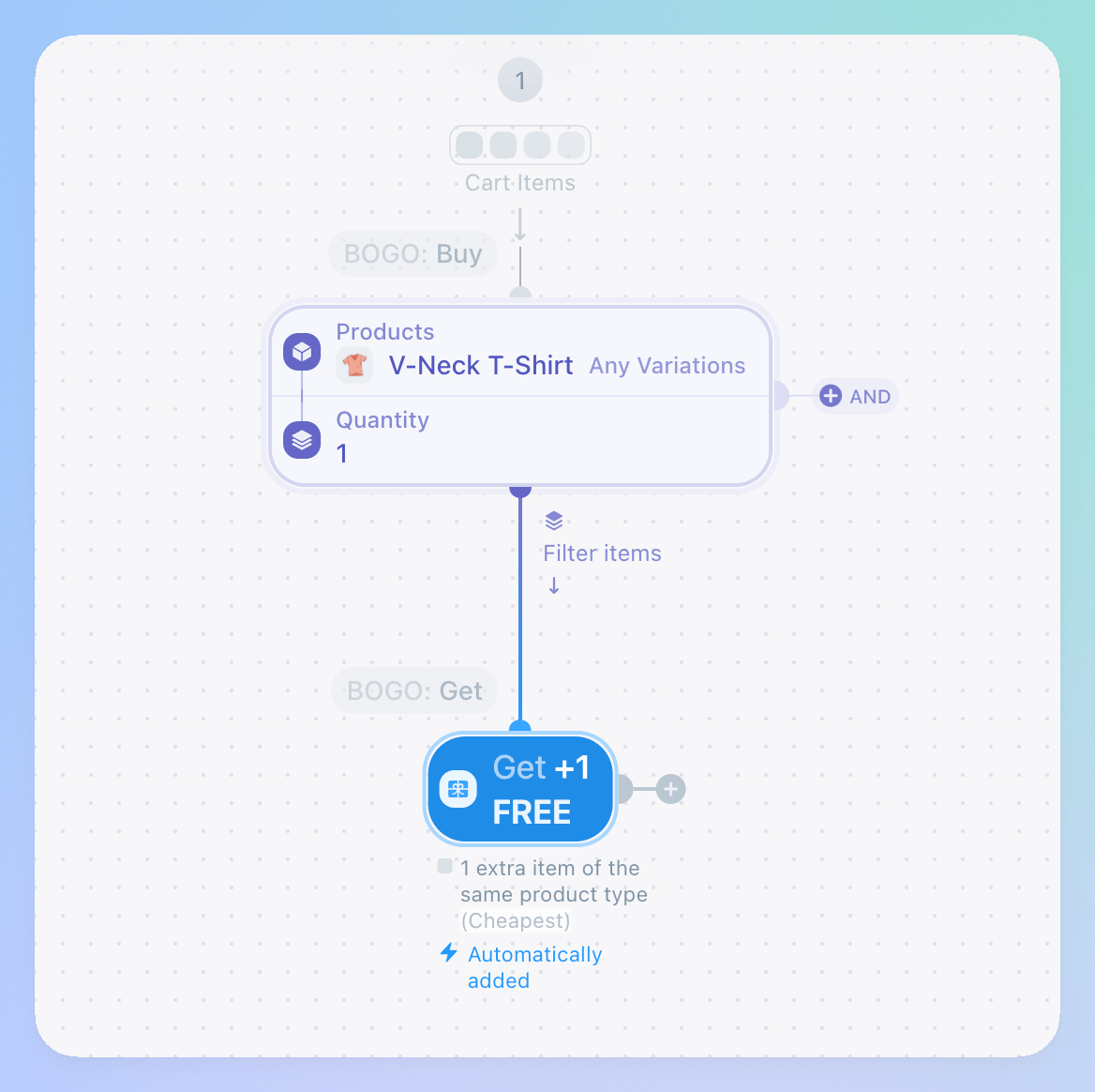 image shows a simple bogo offer