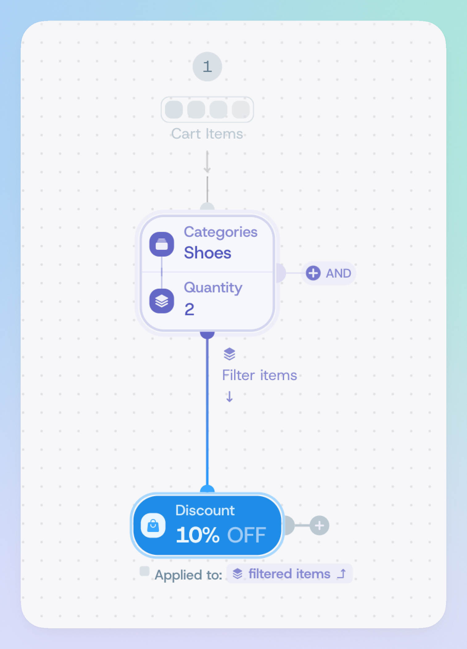 the tree showing the categories and qty filters with the discount offer