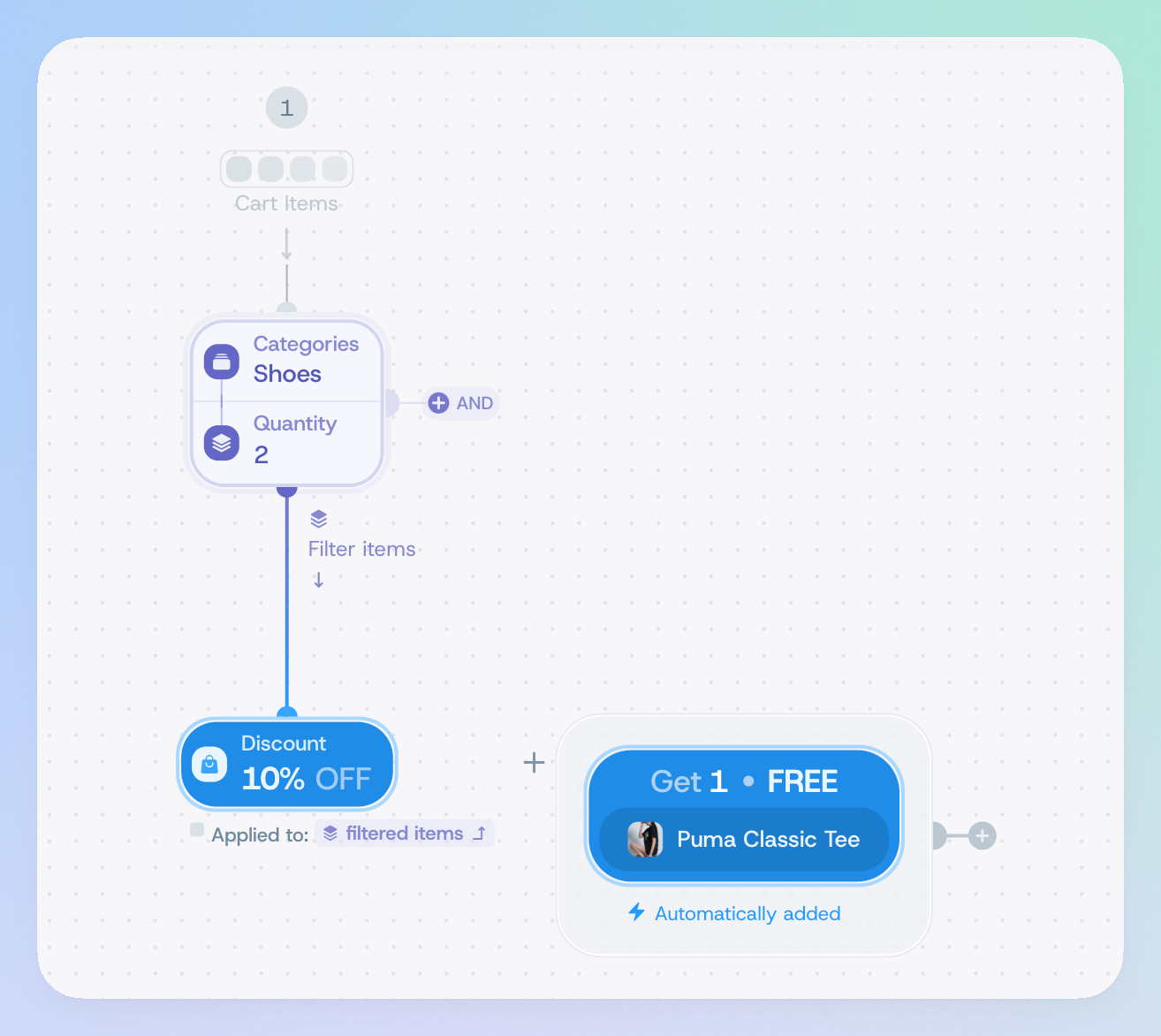 tree showing the filters and two offers: discount and buy x get y