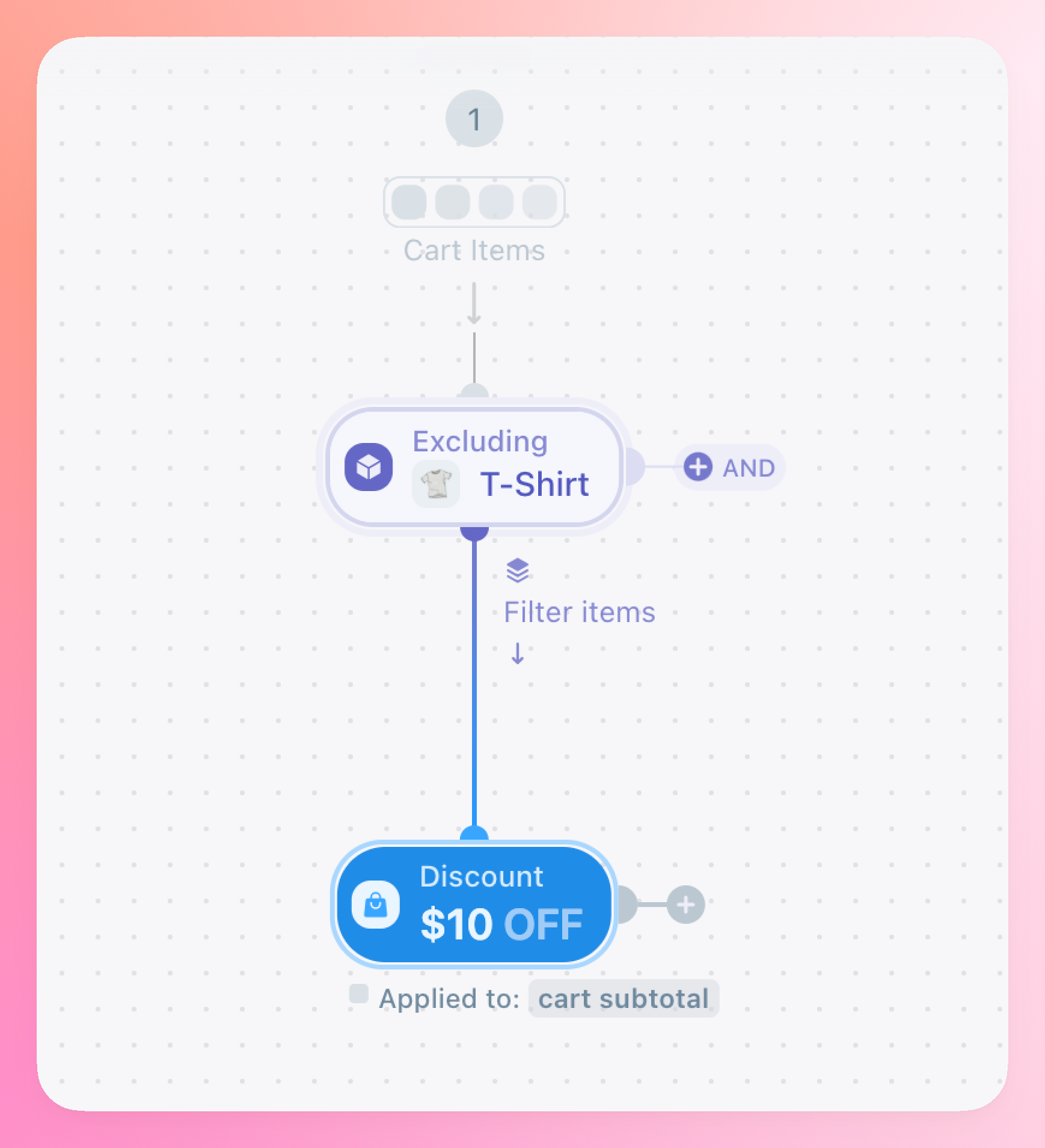 image shows tree with negating product filters and a cart discount