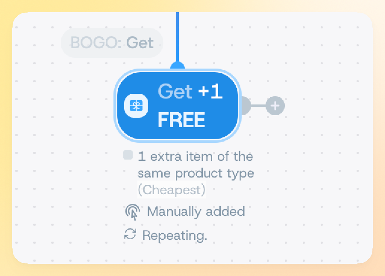 bogo offer card configured as Repeatedly