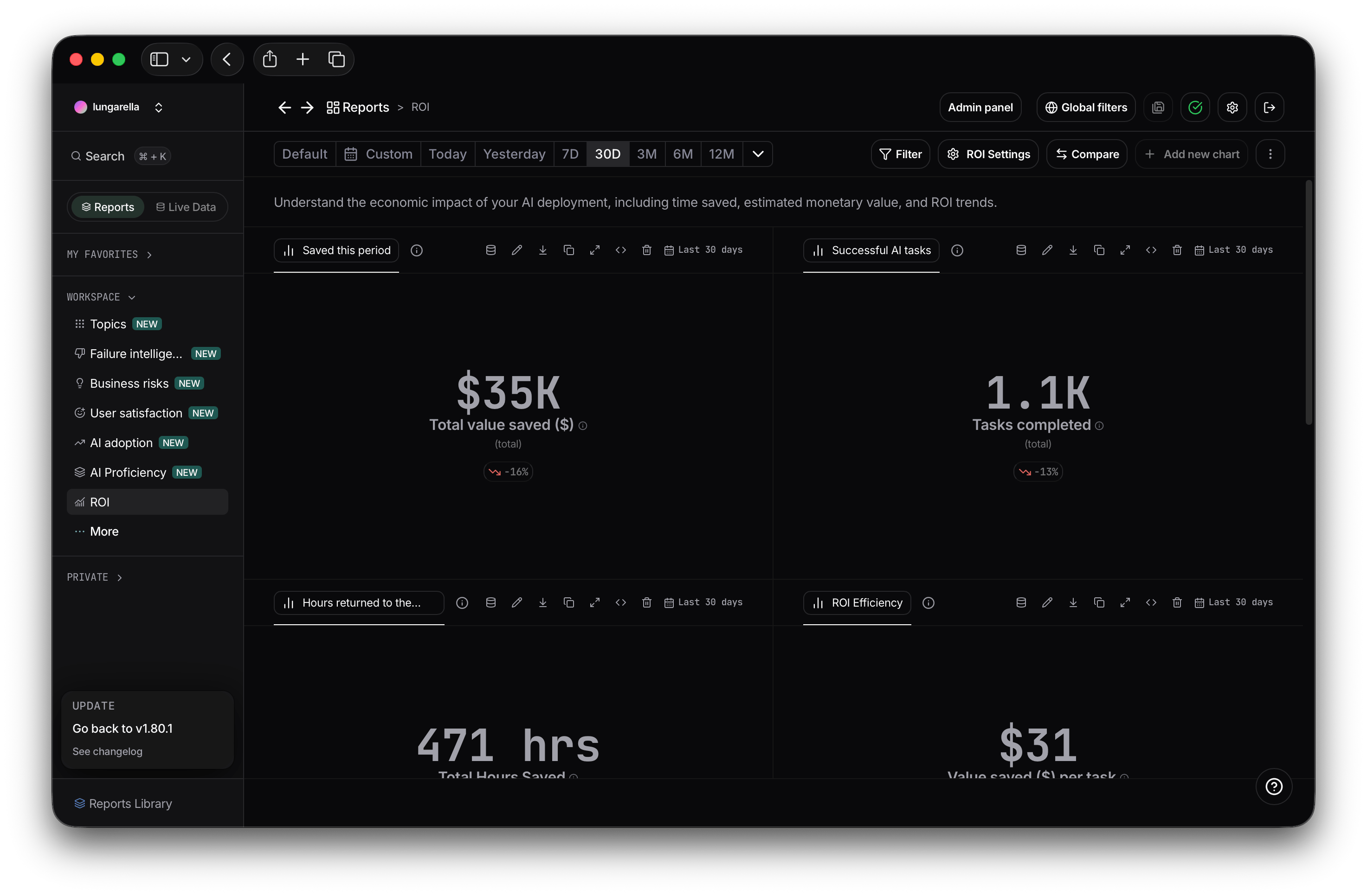 ROI KPI cards showing total value saved, tasks completed, hours saved, and ROI efficiency