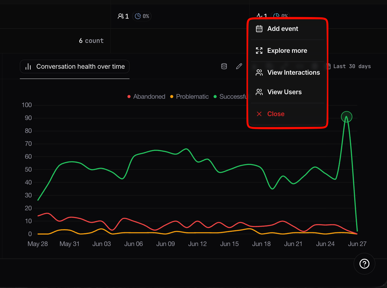 Right-click drill-down menu on a chart data point