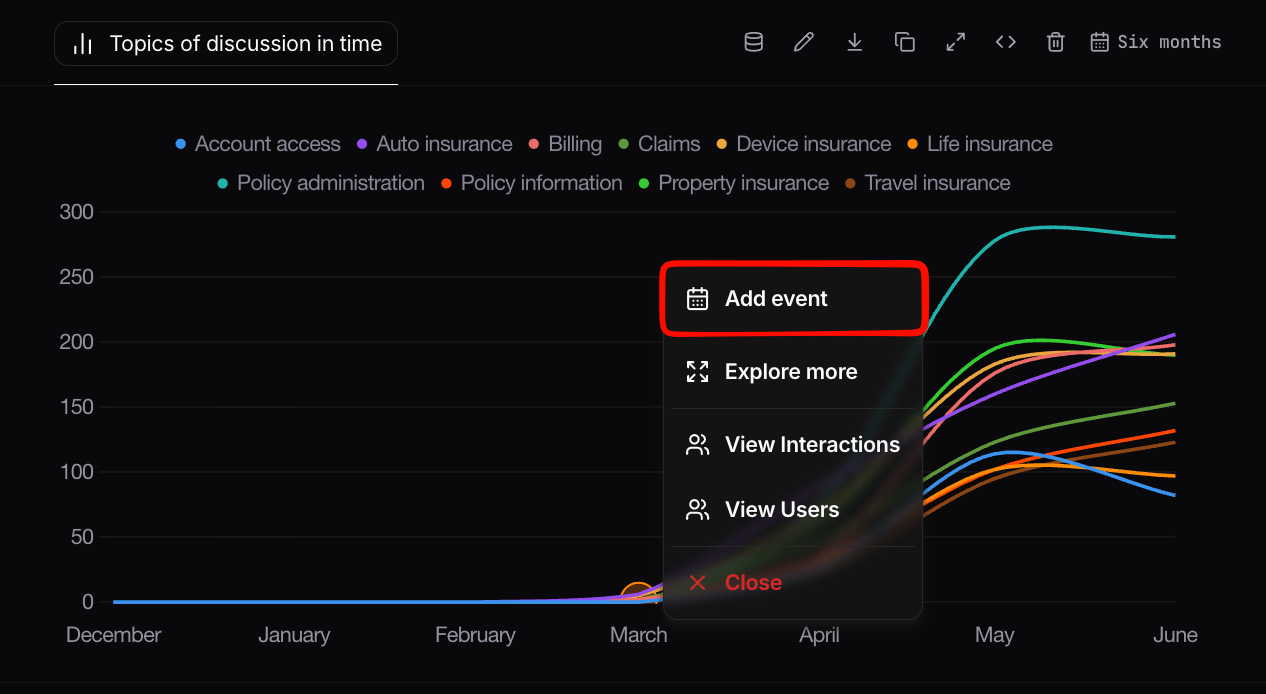 Creating an event from a chart