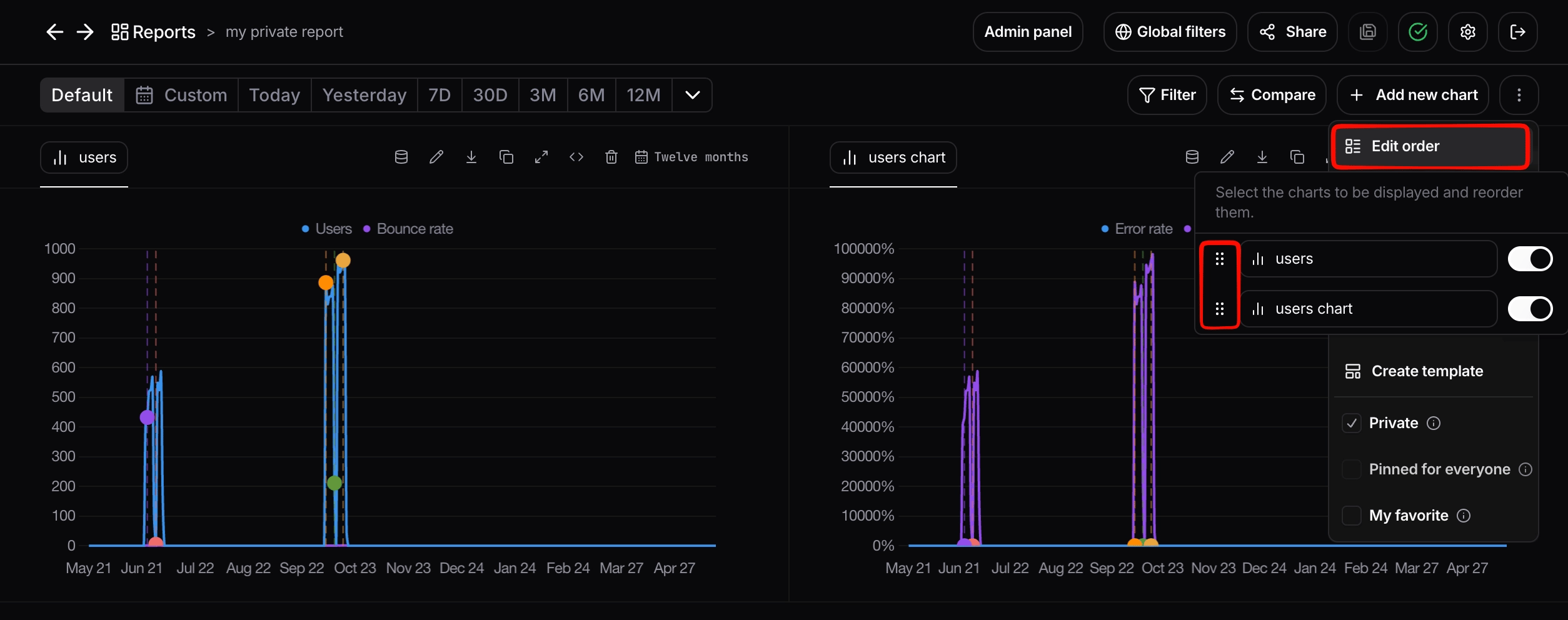 Reordering charts