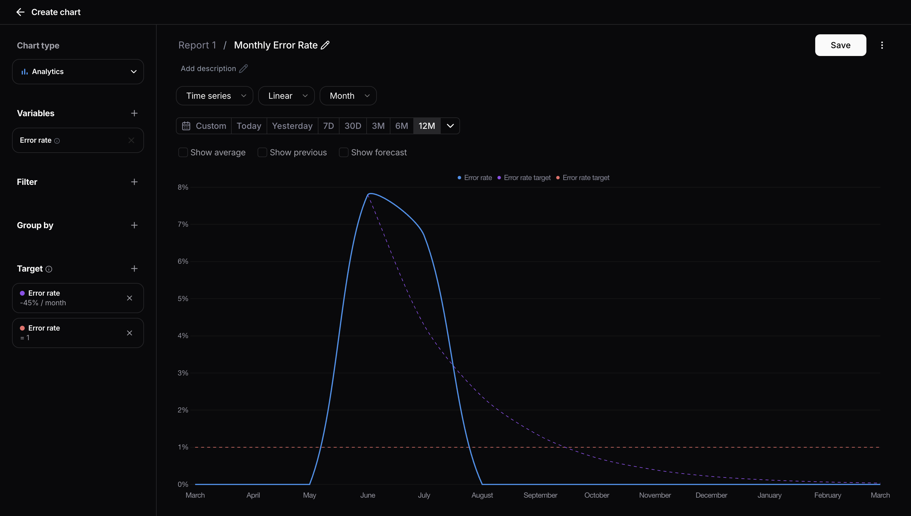 Chart with multiple targets overlaid — overview of the feature