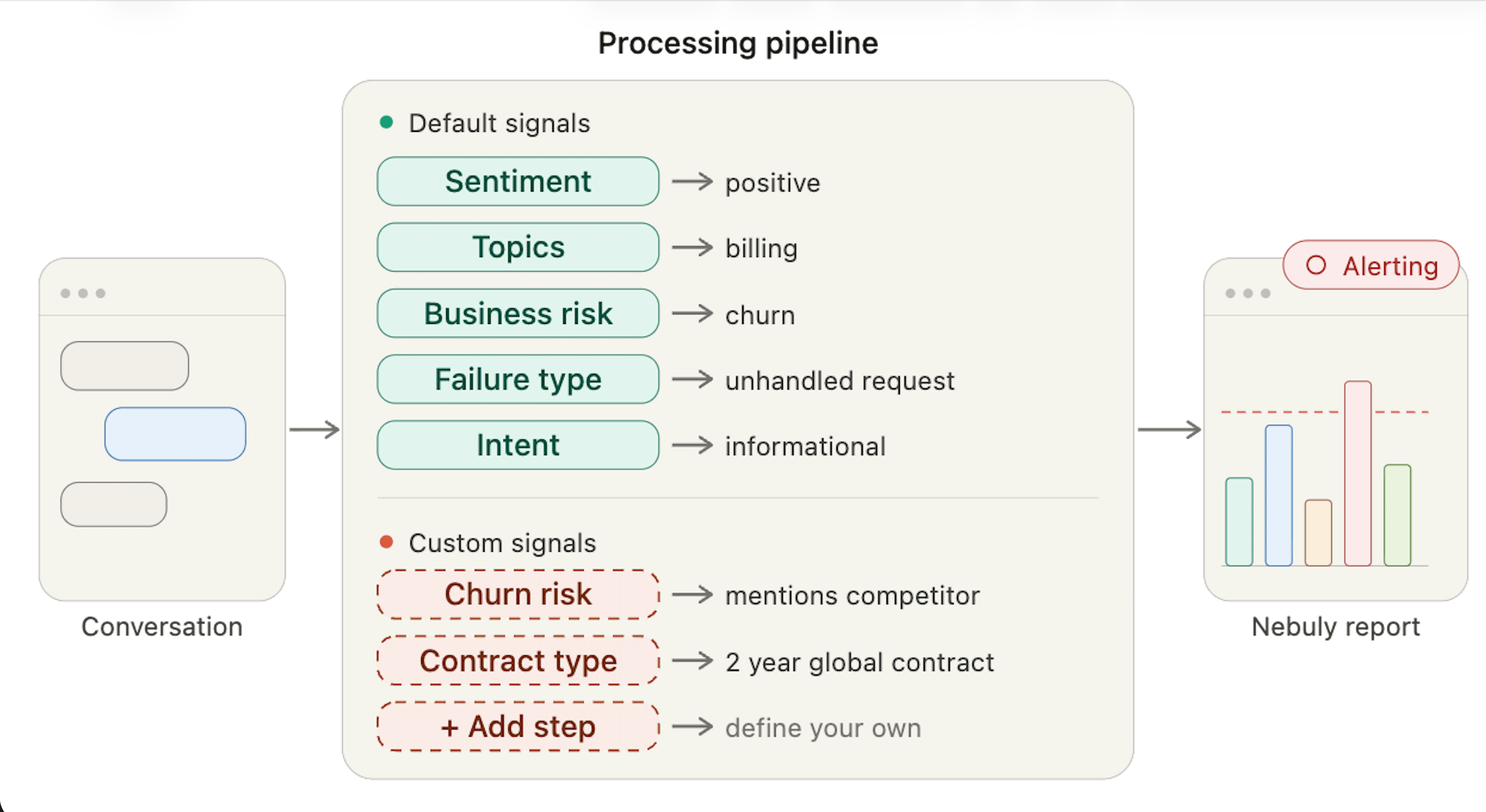 Taxonomy page