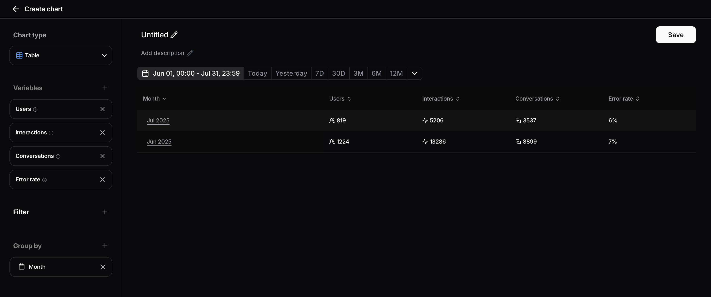 Group by time in table chart