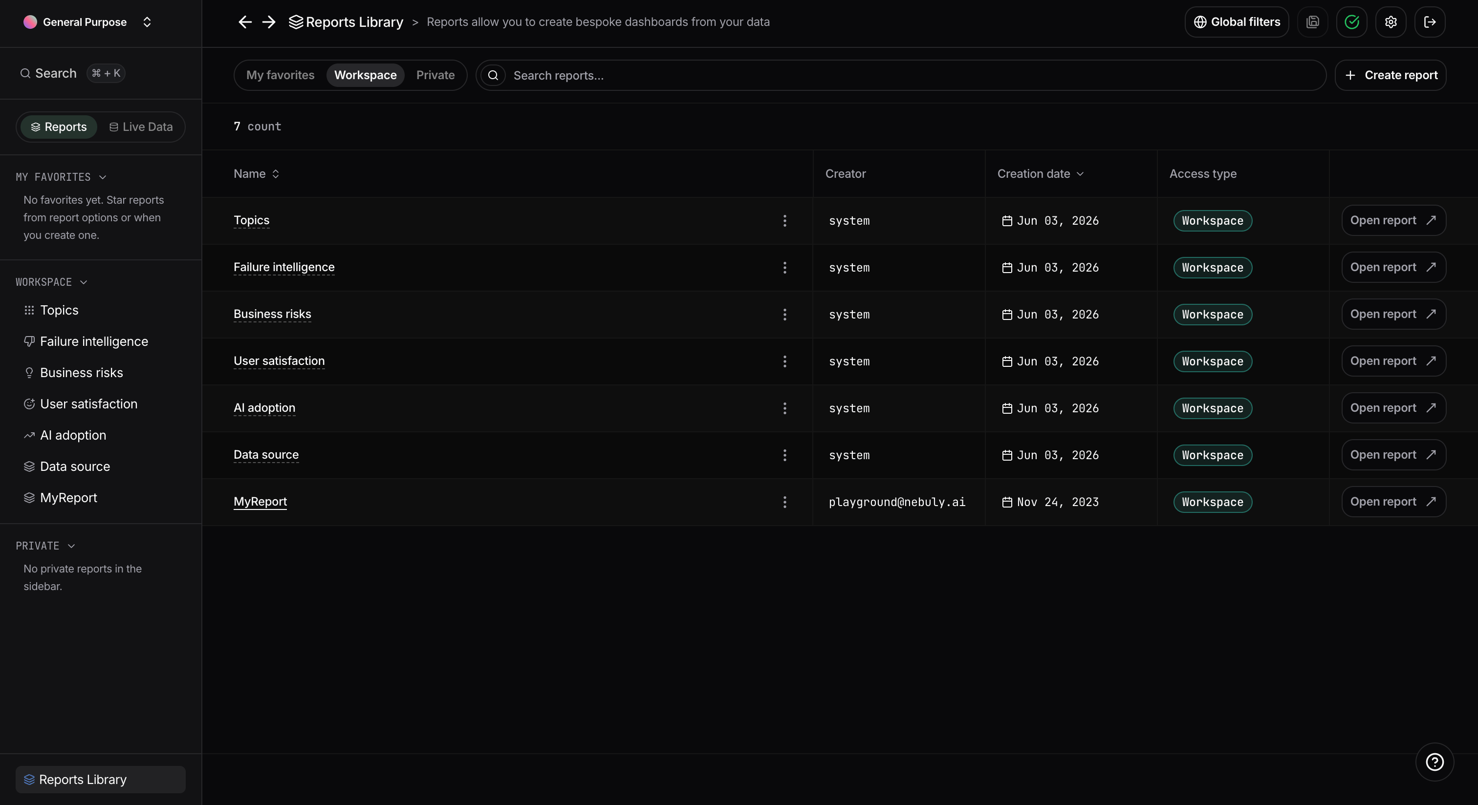 All reports workspace with My favorites, Workspace, and Private views, search, and sorting
