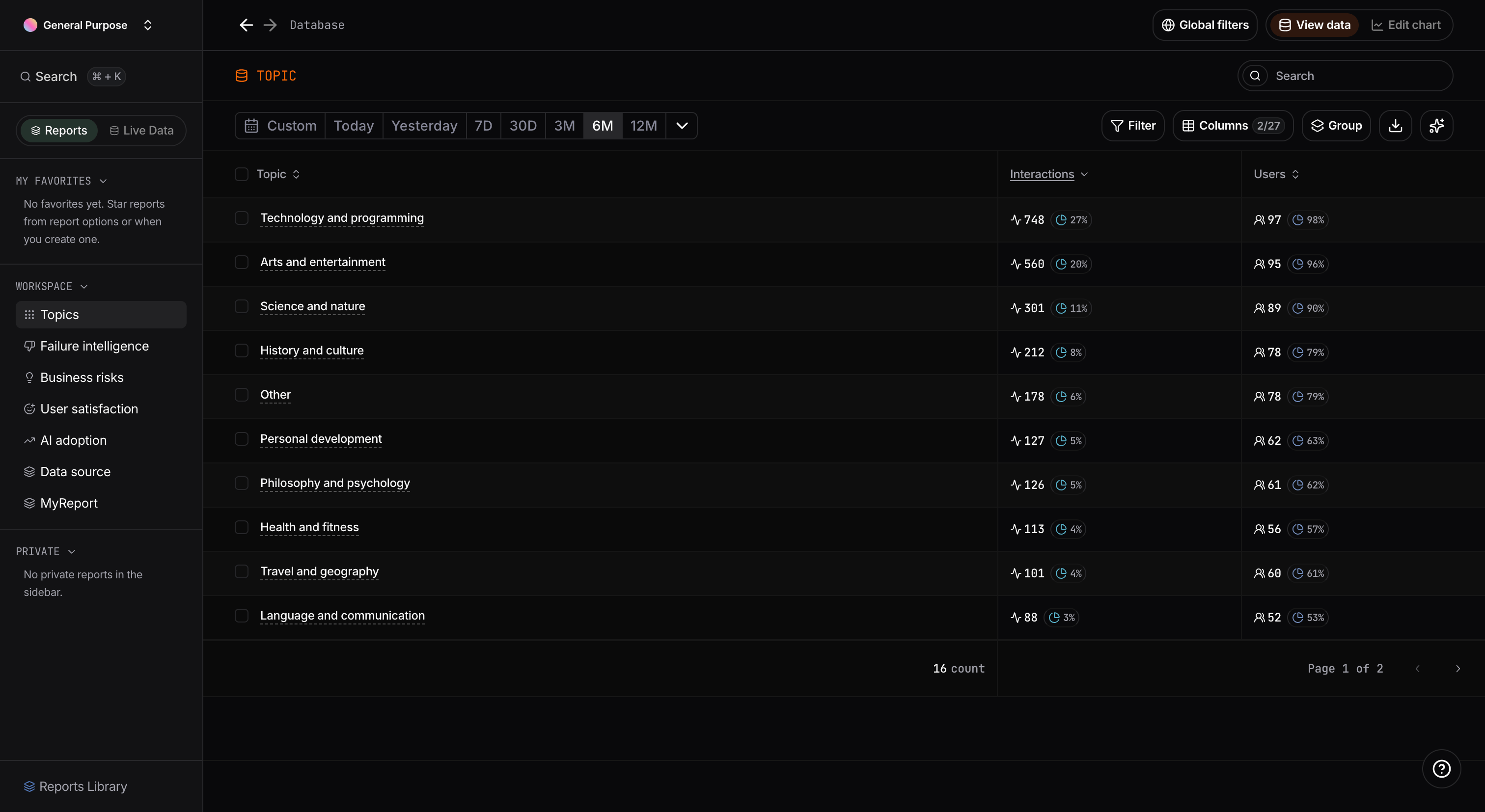 Explore Mode opened from a report chart with drilldown and row shortcuts