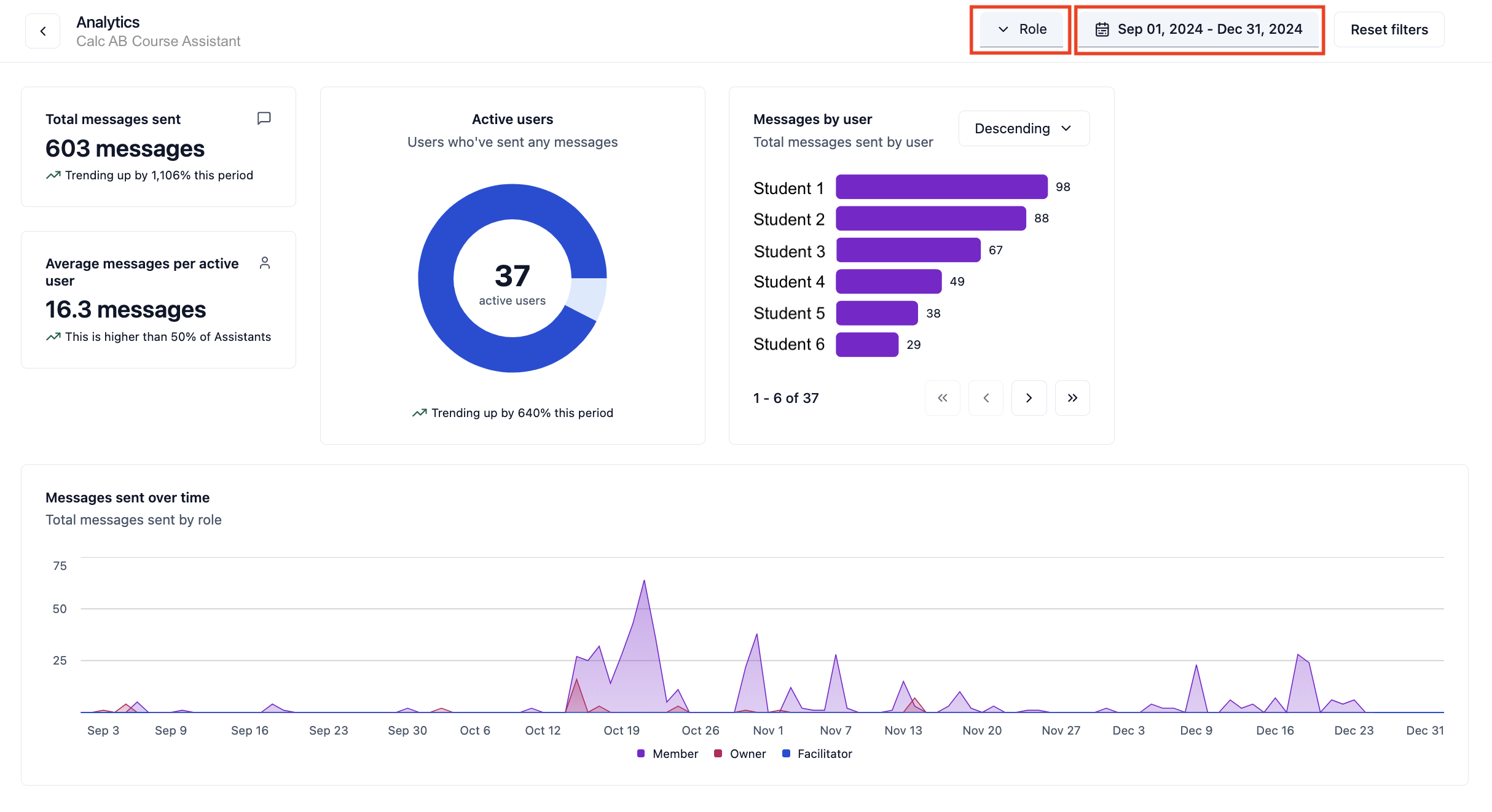 Analytics dashboard interface showing usage metrics and charts