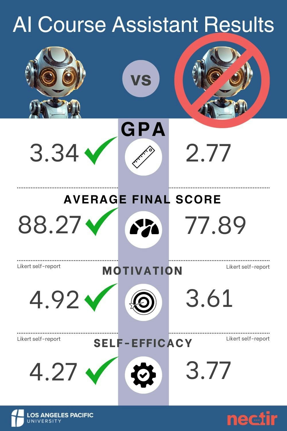 LAPU Research Results