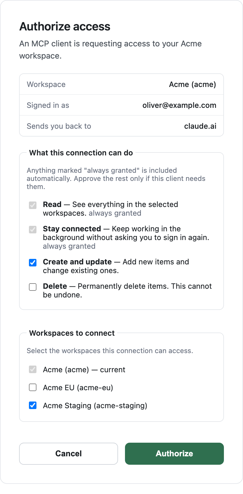 NeetoForm 'Authorize access' screen showing the workspace and the signed-in email, a 'What this connection can do' picker with Read and Stay connected marked always granted and Create and update and Delete as checkboxes, a 'Workspaces to connect' list with three workspaces, the current one ticked and disabled, and Cancel and Authorize buttons