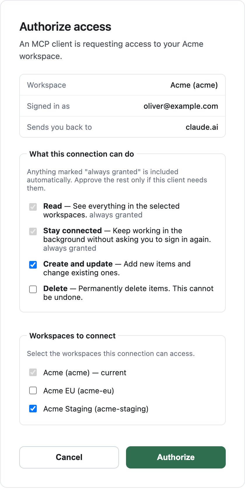 NeetoForm 'Authorize access' screen showing the workspace and the signed-in email, a 'What this connection can do' picker with Read and Stay connected marked always granted and Create and update and Delete as checkboxes, a 'Workspaces to connect' list with three workspaces, the current one ticked and disabled, and Cancel and Authorize buttons