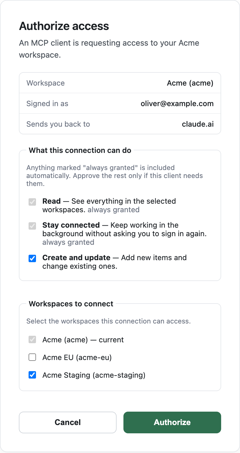NeetoPlaydash 'Authorize access' screen showing the workspace and signed-in email, a 'What this connection can do' list with Read and Stay connected always granted and Create and update as a tickable box, a 'Workspaces to connect' list, and Cancel and Authorize buttons
