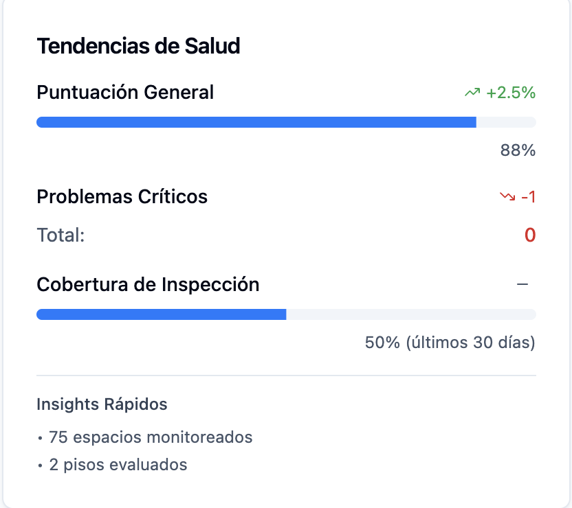 Comparación de puntaje proyectado vs actual