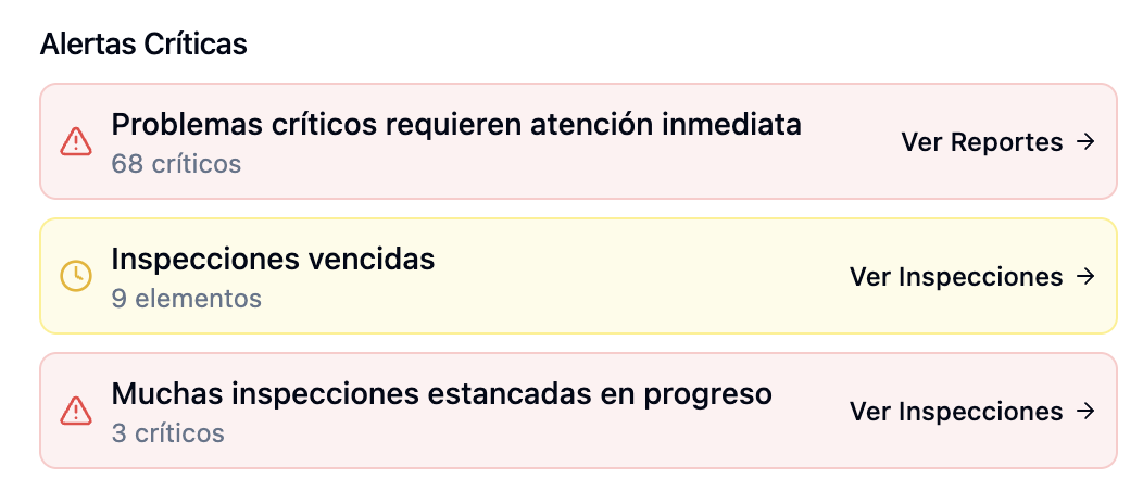 Dashboard mostrando alertas críticas y advertencias
