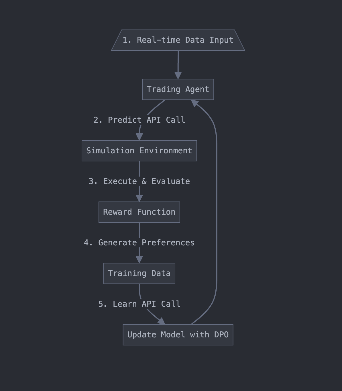 RL Workflow