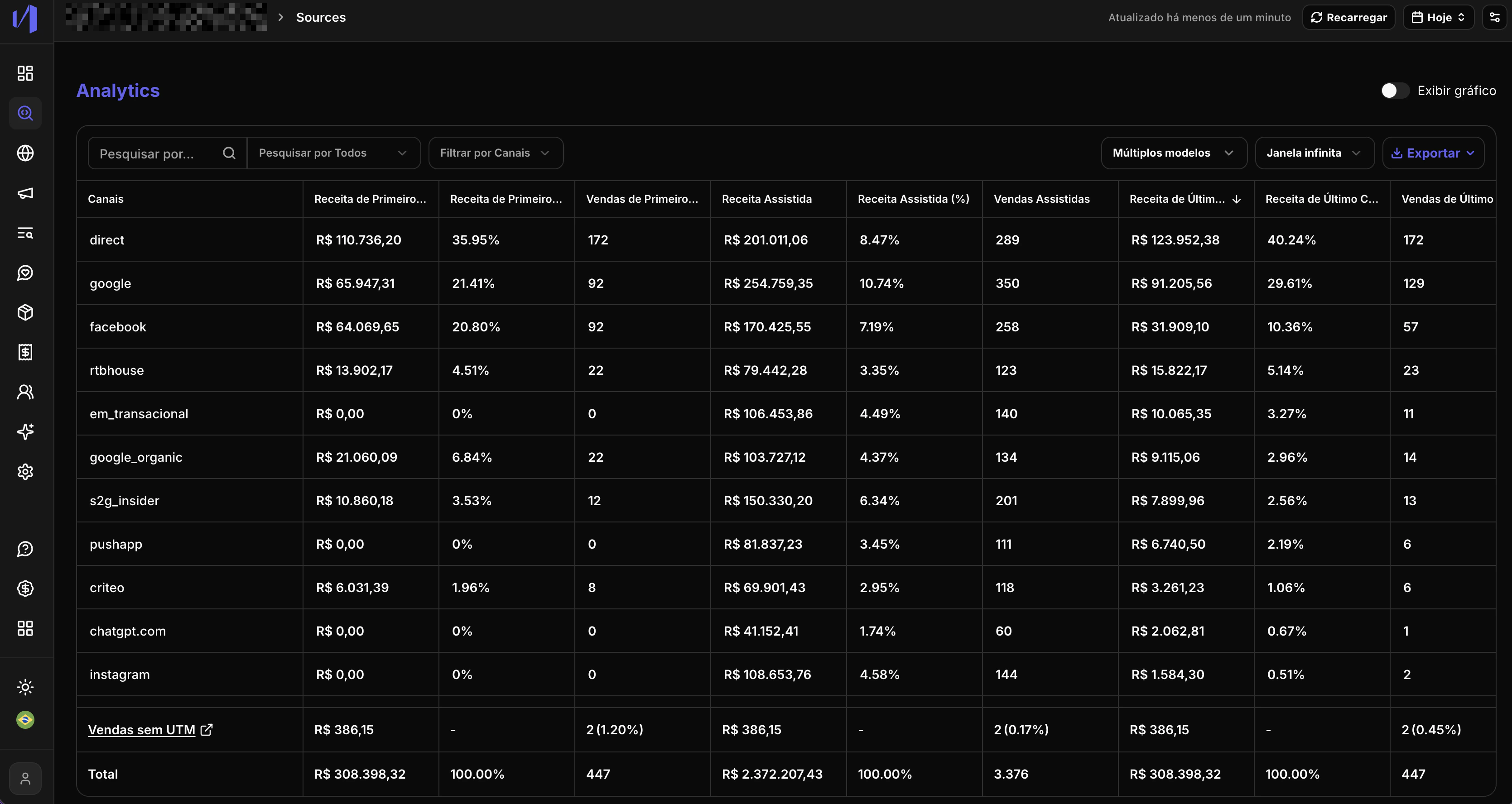 analytics
