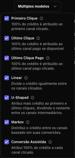 Modelos de Atribuição