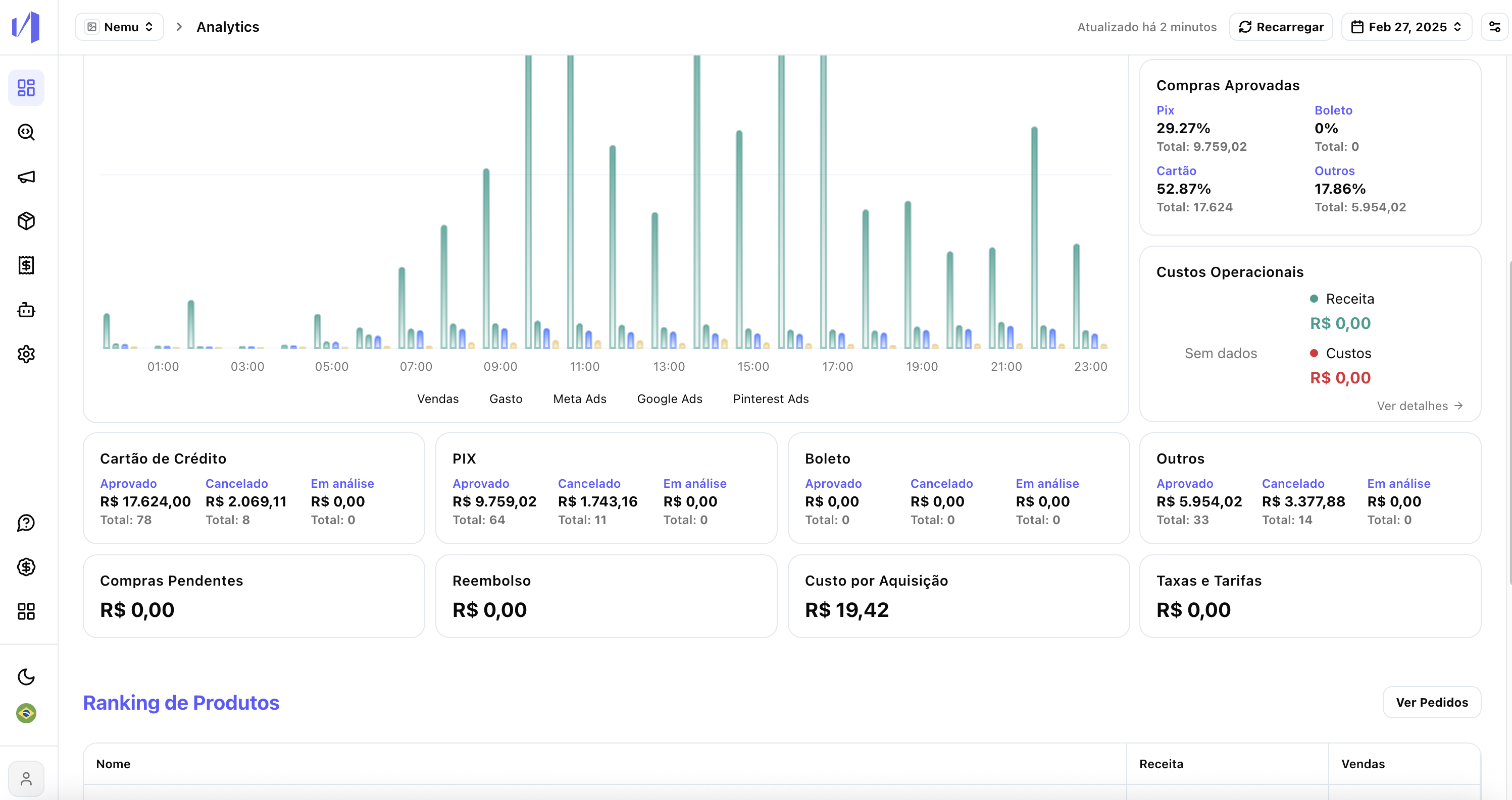 Dashboard novo 2
