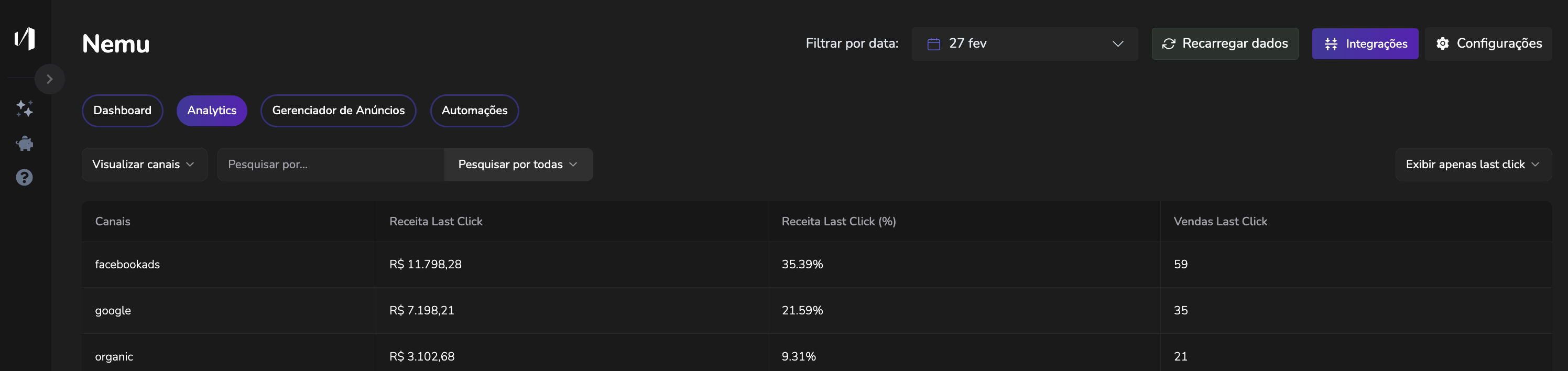 Analytics clássico