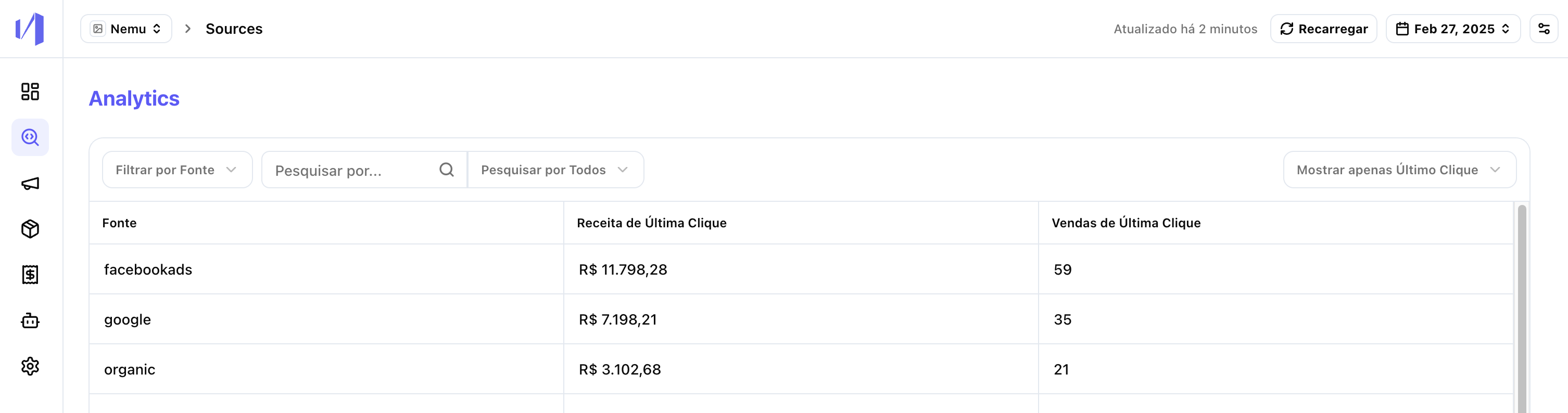 Analytics novo