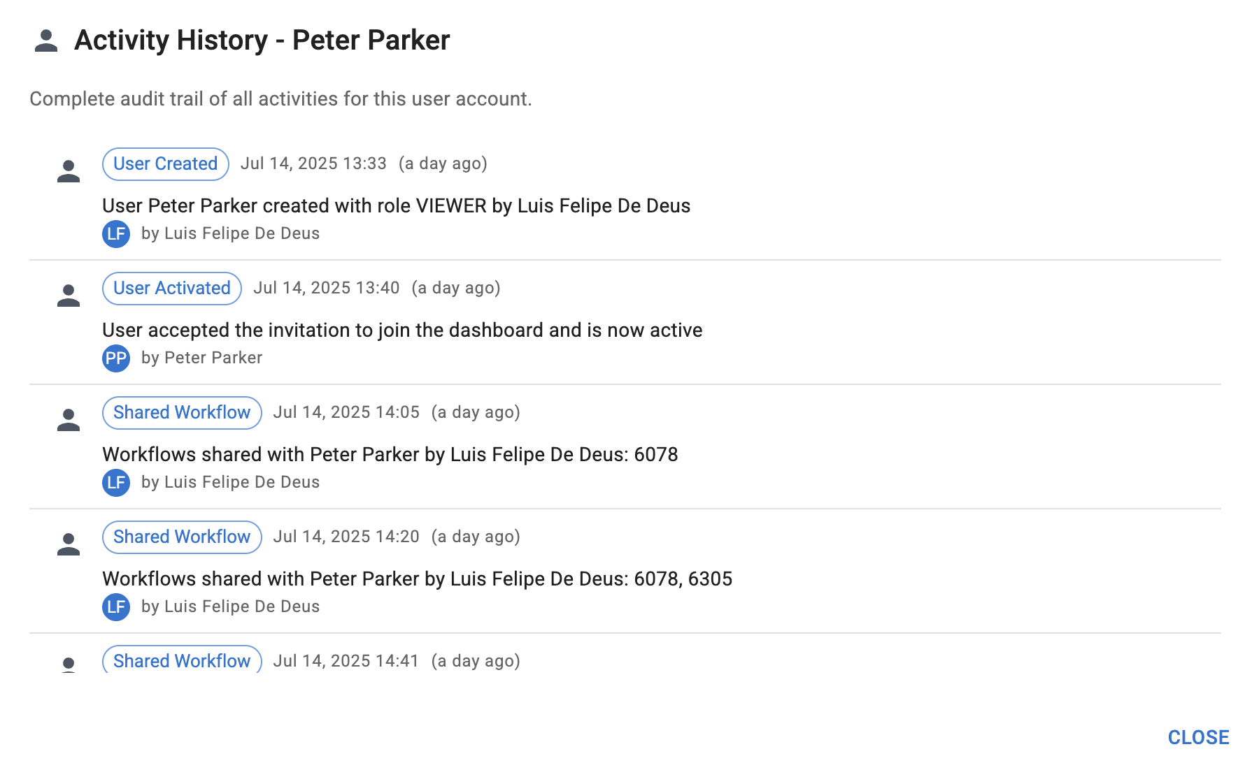 Activity History showing comprehensive audit trail of user actions