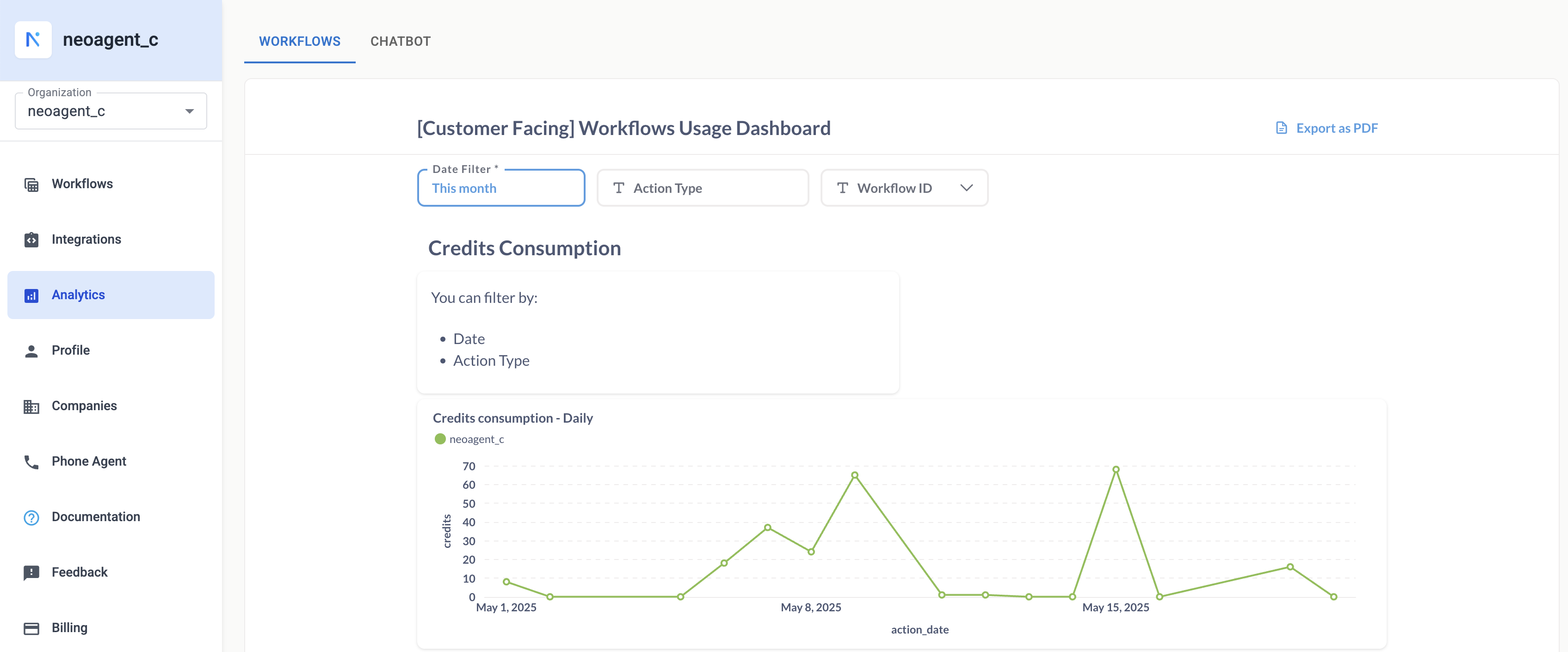 Analytics Dashboard Overview showing comprehensive workflow and credit metrics