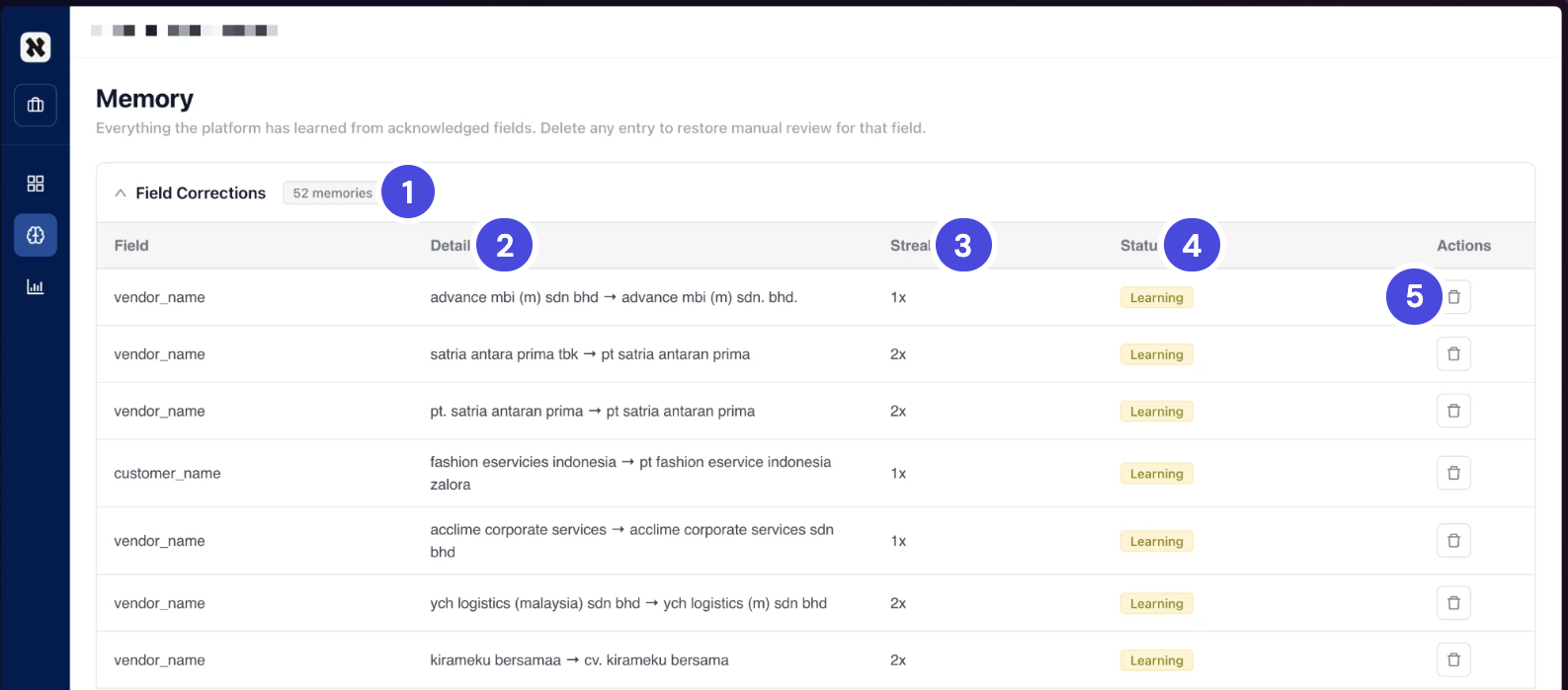 The Memory page with 52 field corrections. Each row shows the field, the value as read and the value it maps to, a streak, a status of Learning or Auto-applying, and a delete button