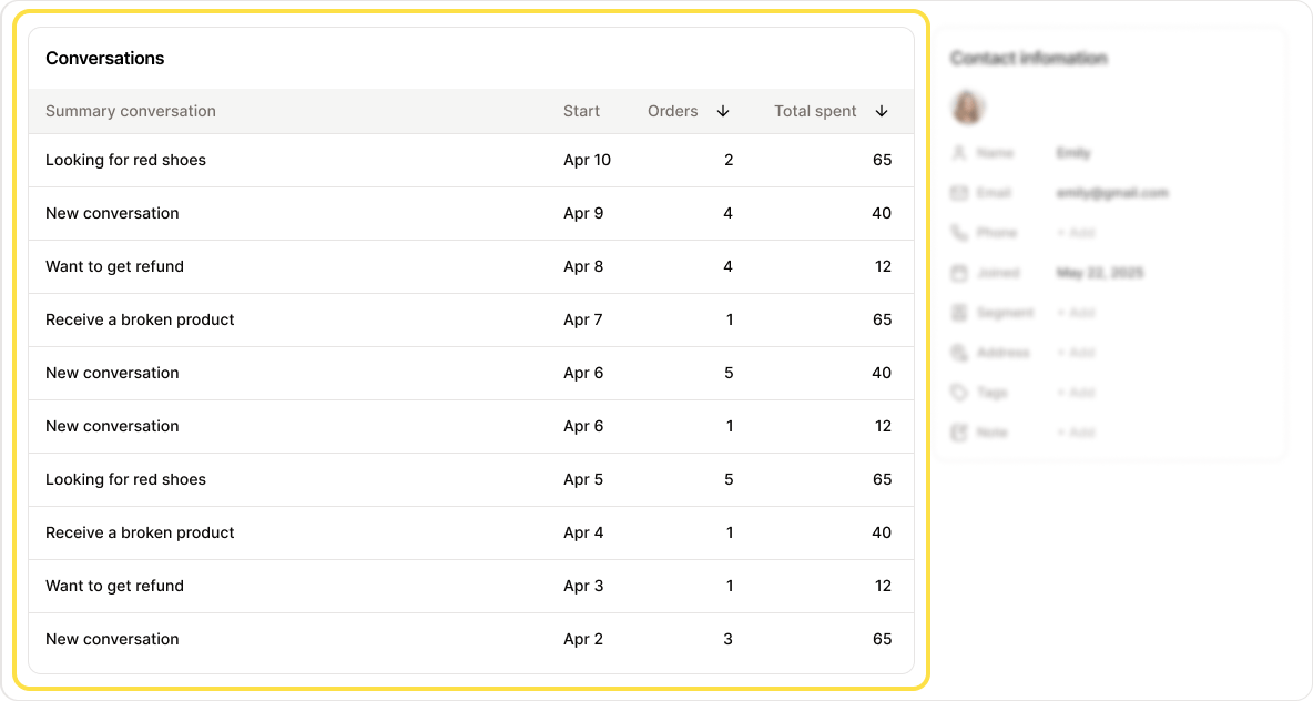 Contact Detail Conversations Pn
