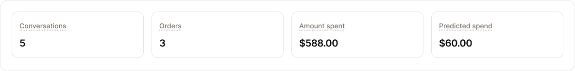 Contact Detail Key Metrics Pn