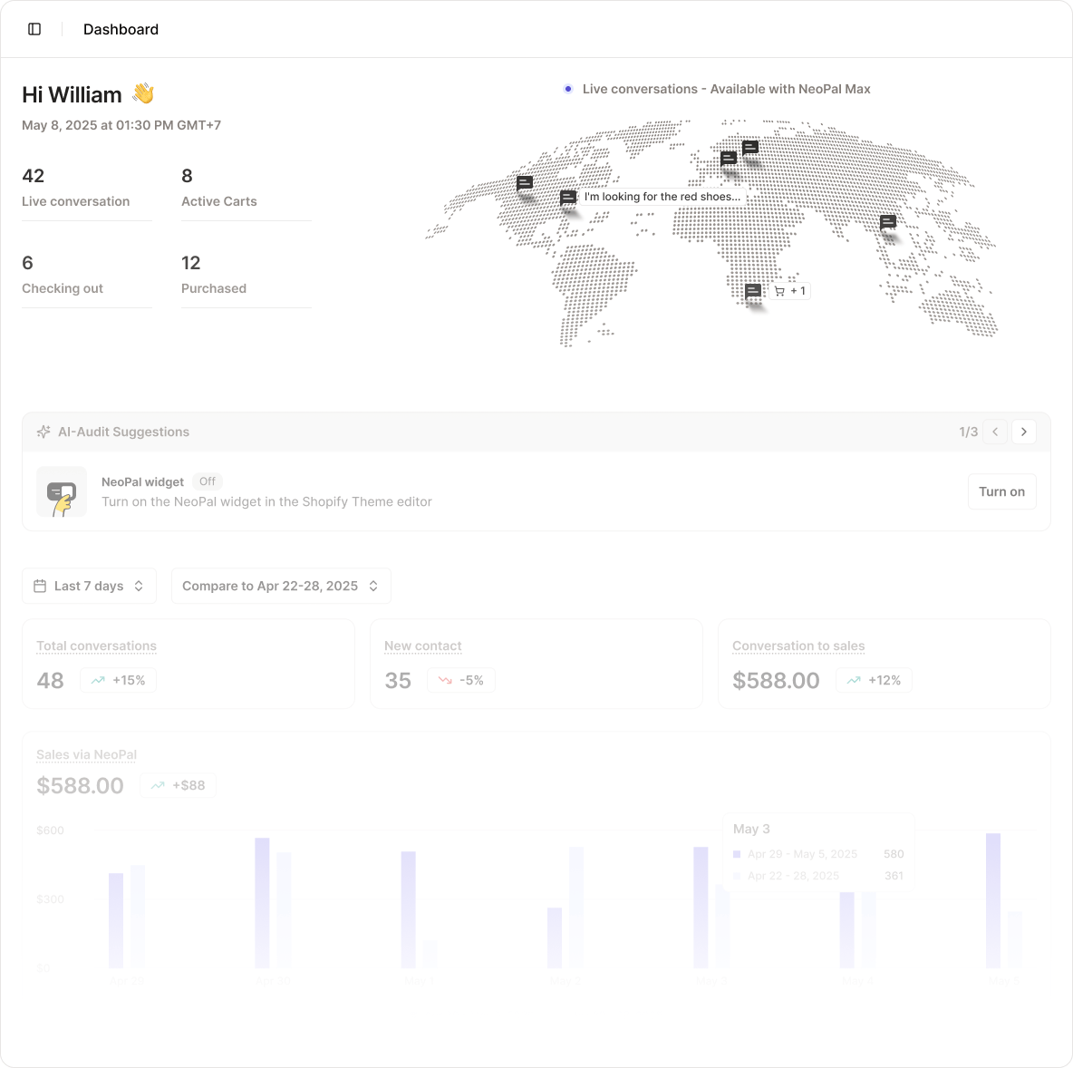 Dashboard Overview Pn