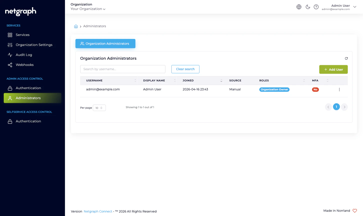 Organization Administrators table populated with several rows showing different sources and Pending Invite badges