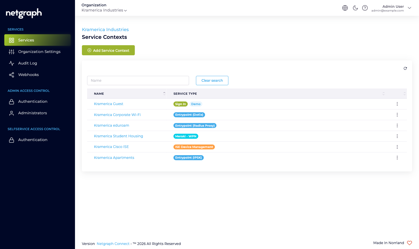 Organization overview - Netgraph Connectivity Platform