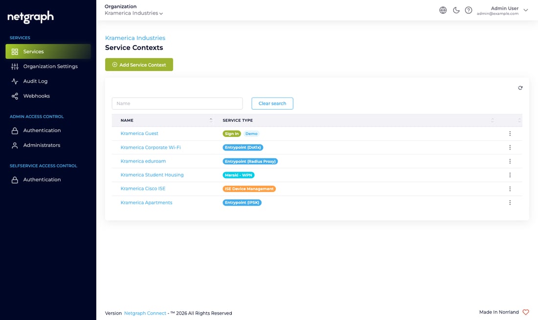 Organization overview - Netgraph Connectivity Platform