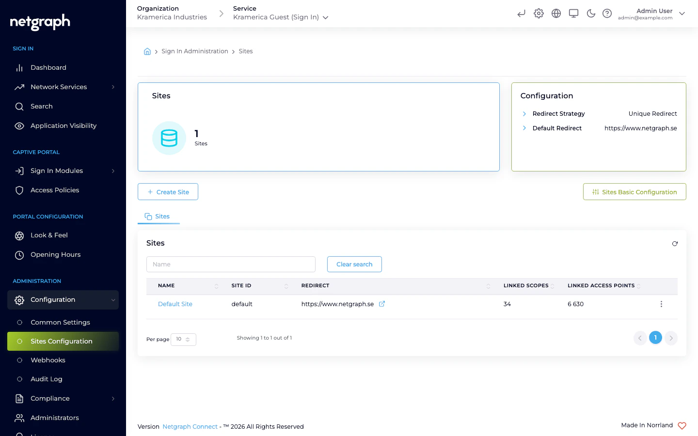 Sites configuration page