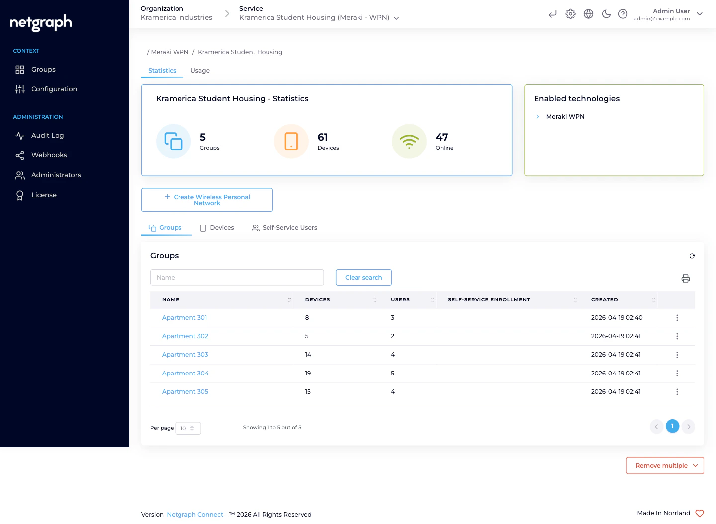 Meraki WPN Context overview showing Statistics (5 Groups, 61 Devices, 47 Online), Enabled technologies (Meraki WPN), Create Wireless Personal Network button, and Groups tab listing Apartment 301 through Apartment 305 with per-apartment device and user counts