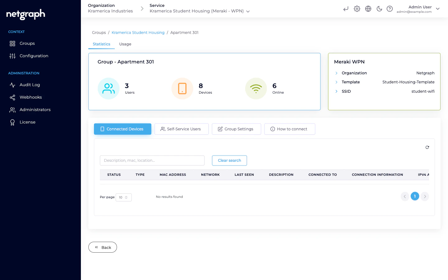 Wireless Personal Network detail for Apartment 301 showing Group card with 3 Users, 8 Devices, 6 Online counters, Meraki WPN summary card, and tab bar with Connected Devices selected