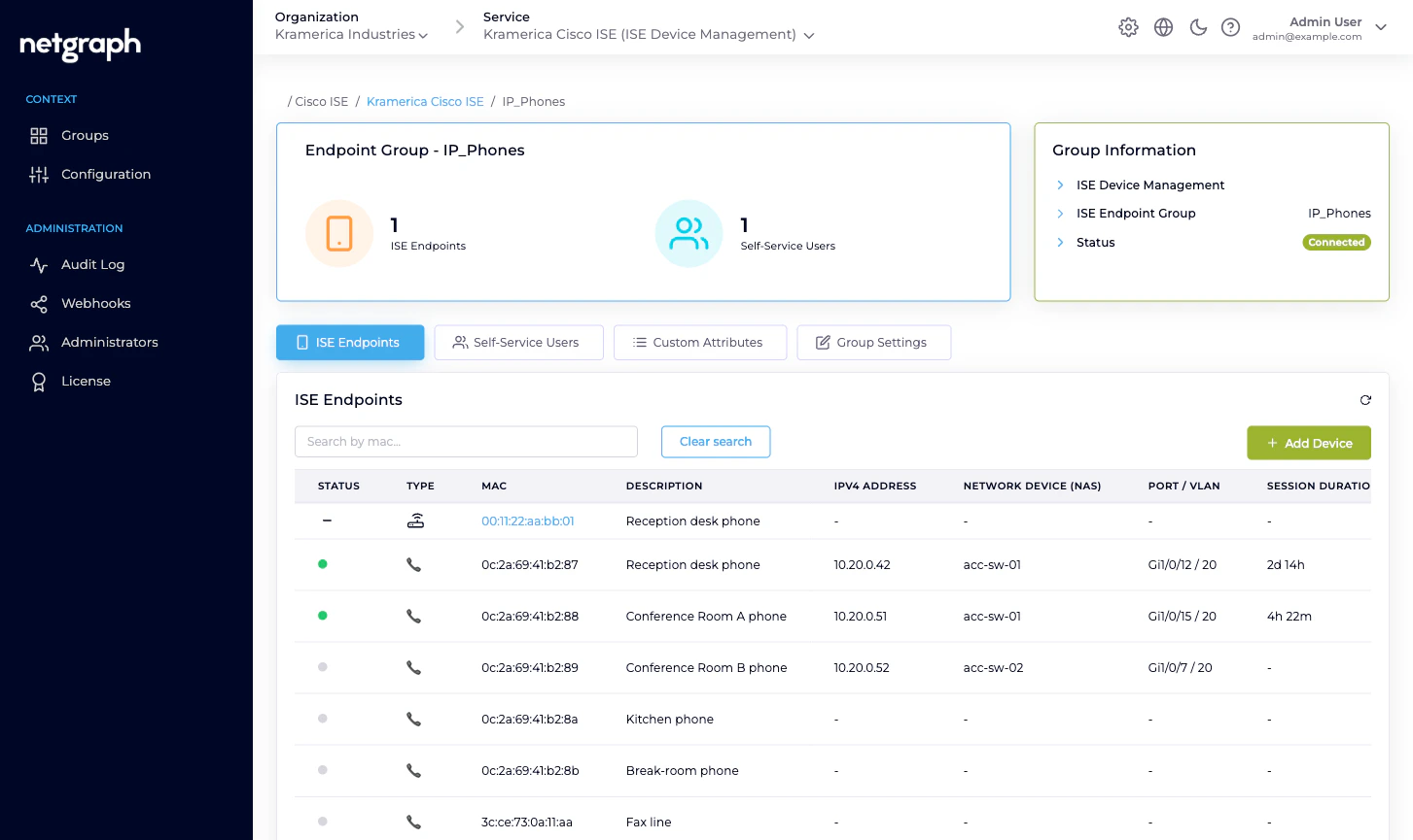 IP_Phones group detail page with ISE Endpoints tab selected, Group Information card showing Connected status