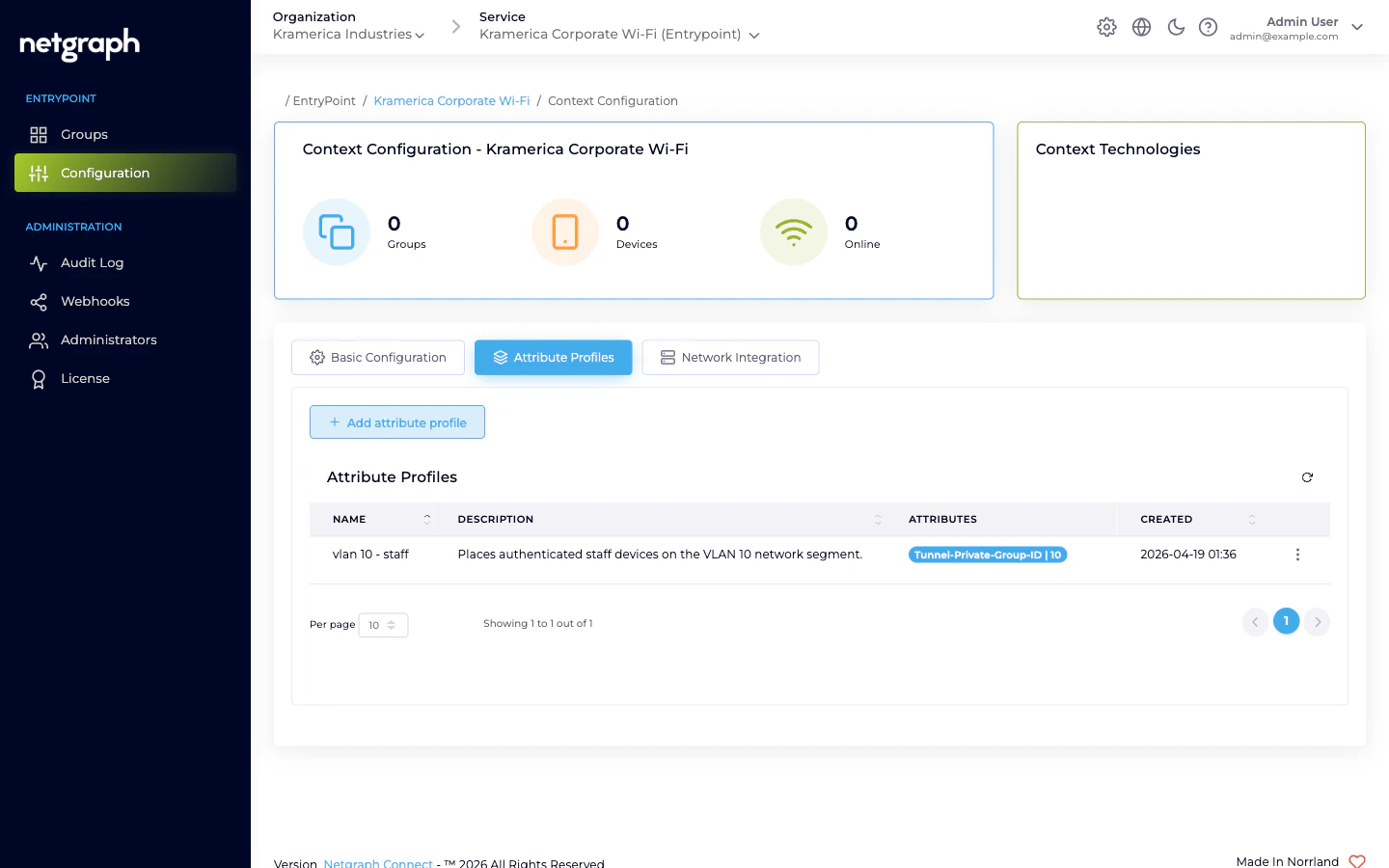 Attribute Profiles list with one VLAN profile